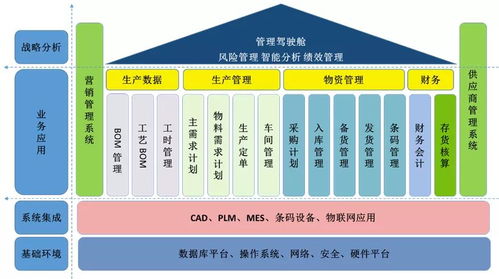 渤海活塞 智能工廠實現產品全生命周期管理，物流工程咨詢驅動高效運營