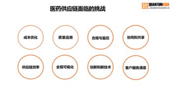 物流產(chǎn)品與工程咨詢 推動(dòng)智慧物流發(fā)展