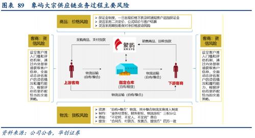 廈門象嶼 進(jìn)階中的大宗供應(yīng)鏈組織者、產(chǎn)業(yè)鏈服務(wù)者與價(jià)值鏈創(chuàng)造者