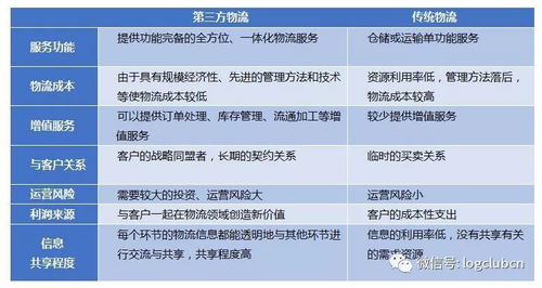 中美物流與供應鏈體系對比分析 模式、效率與未來展望