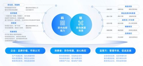 《數信共生 數字科技驅動零售創新應用洞察報告》發布，互聯網銷售迎來新變革